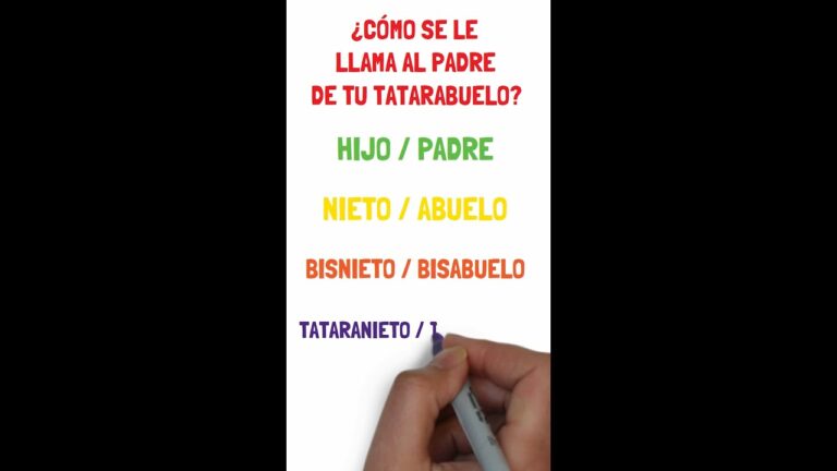 como se llamaban los padres