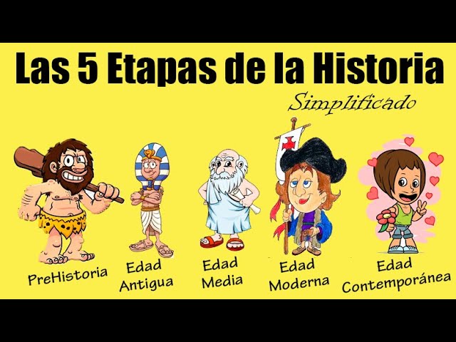 esquema etapas de la historia