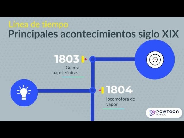 linea del tiempo siglo xix